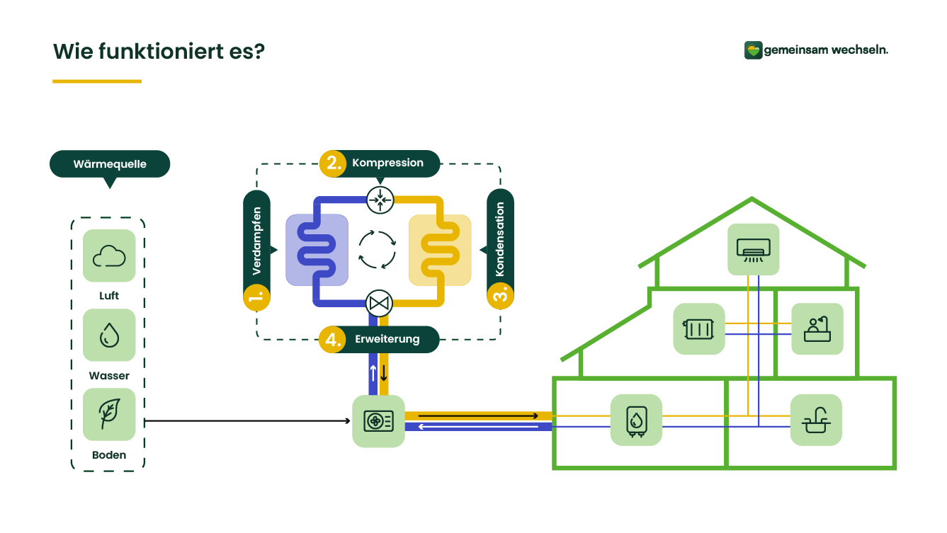 how-it-works_DACH_DE_HP_IMG_GEN_EDU_26_3UTD (1)
